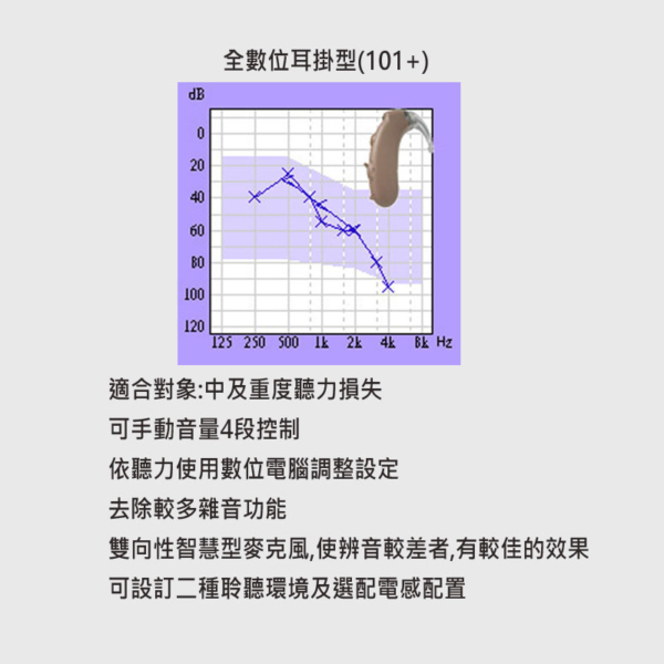 bte