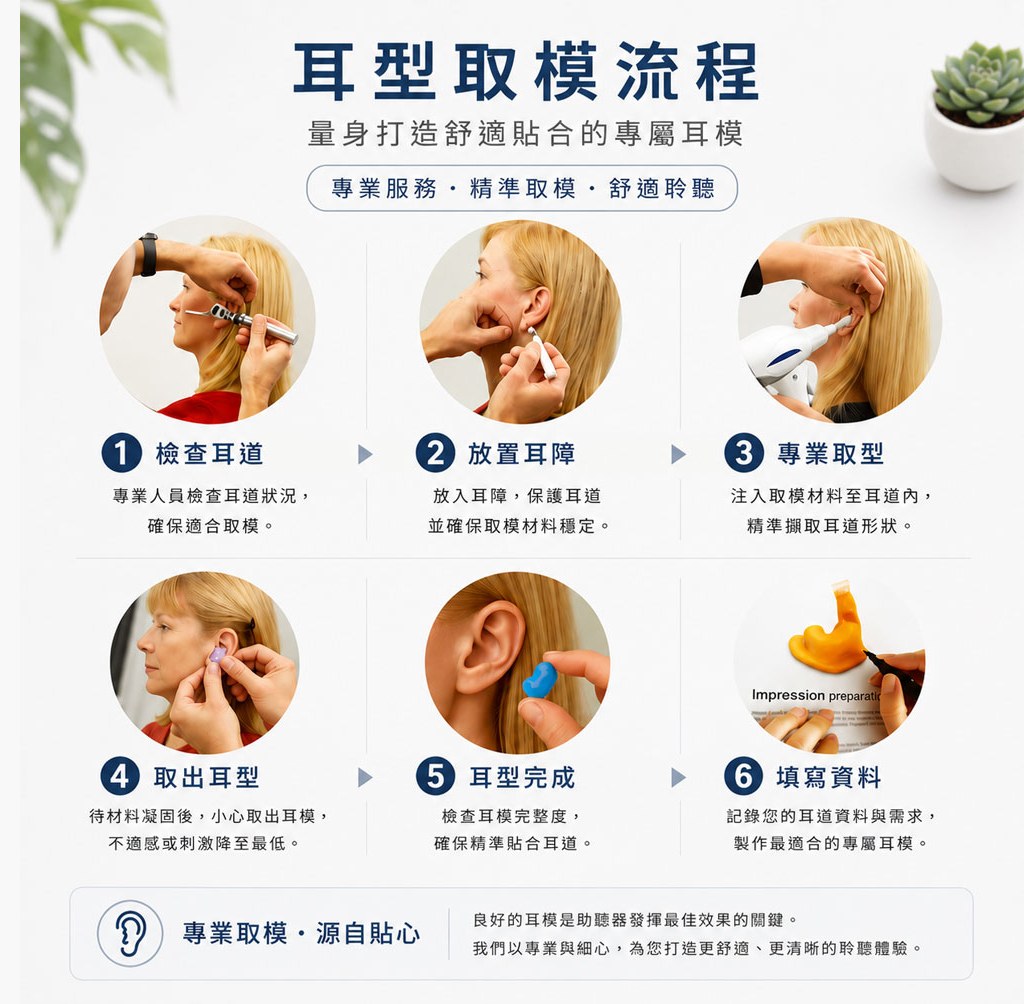 耳型取模流程